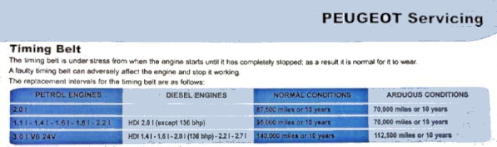 belt change periods